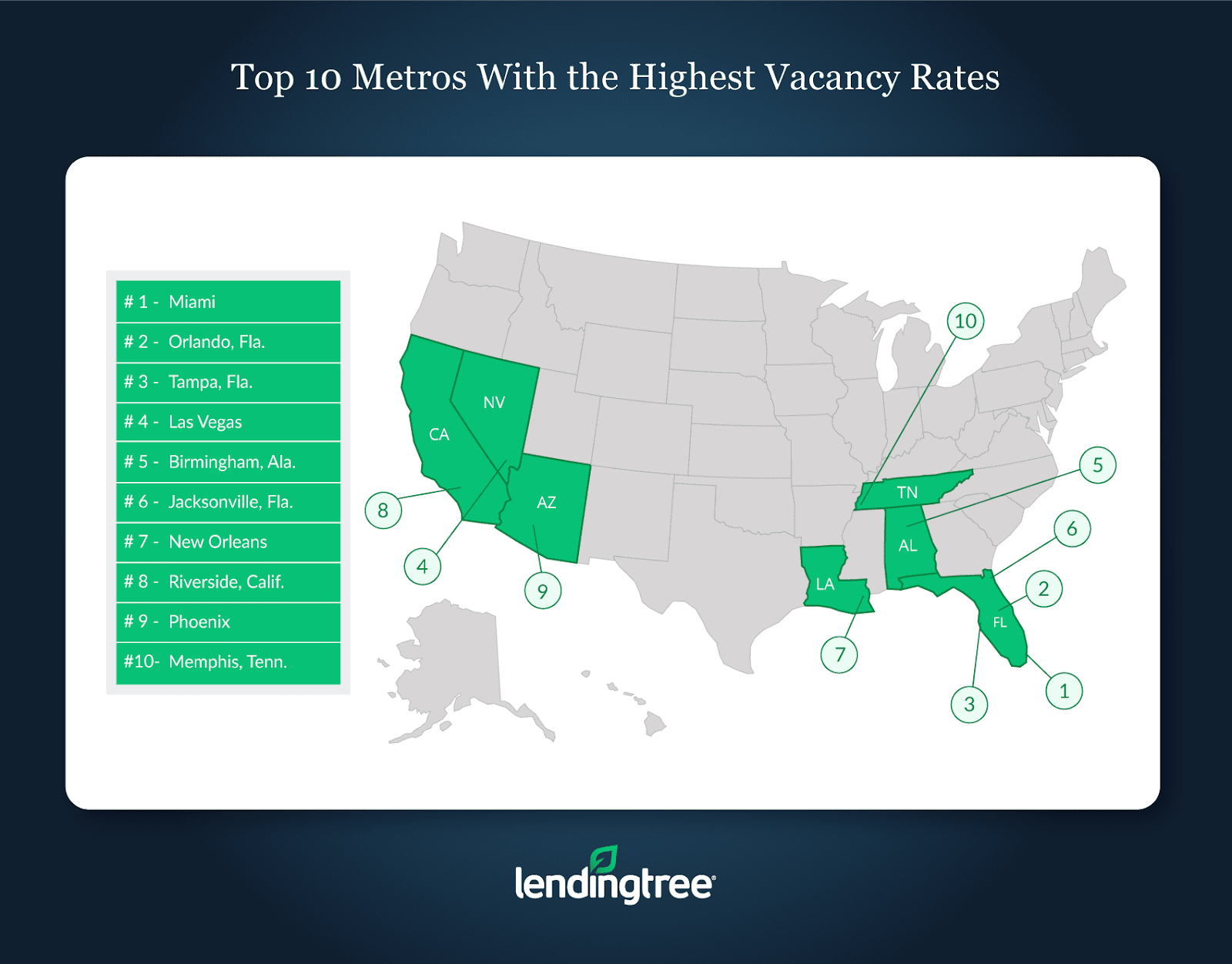 Florida Realtors Housing Market Sees Increased Inventory, Higher